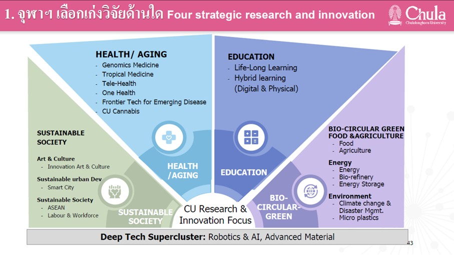iHub จุฬาฯ เร่งสร้างสตาร์ทอัพพันธุ์ใหม่ เคลื่อนเศรษฐกิจไทยสู่สากล