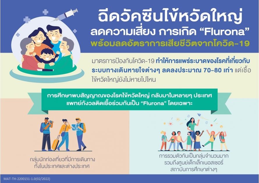 แพทย์เตือนไข้หวัดใหญ่กำลังมา ย้ำกลุ่มเสี่ยงเร่งฉีดวัคซีนไข้หวัดใหญ่ ลดความเสี่ยง Flurona พร้อมลดอัตราการเสียชีวิตจากโควิด-19 ได้ถึง 10%