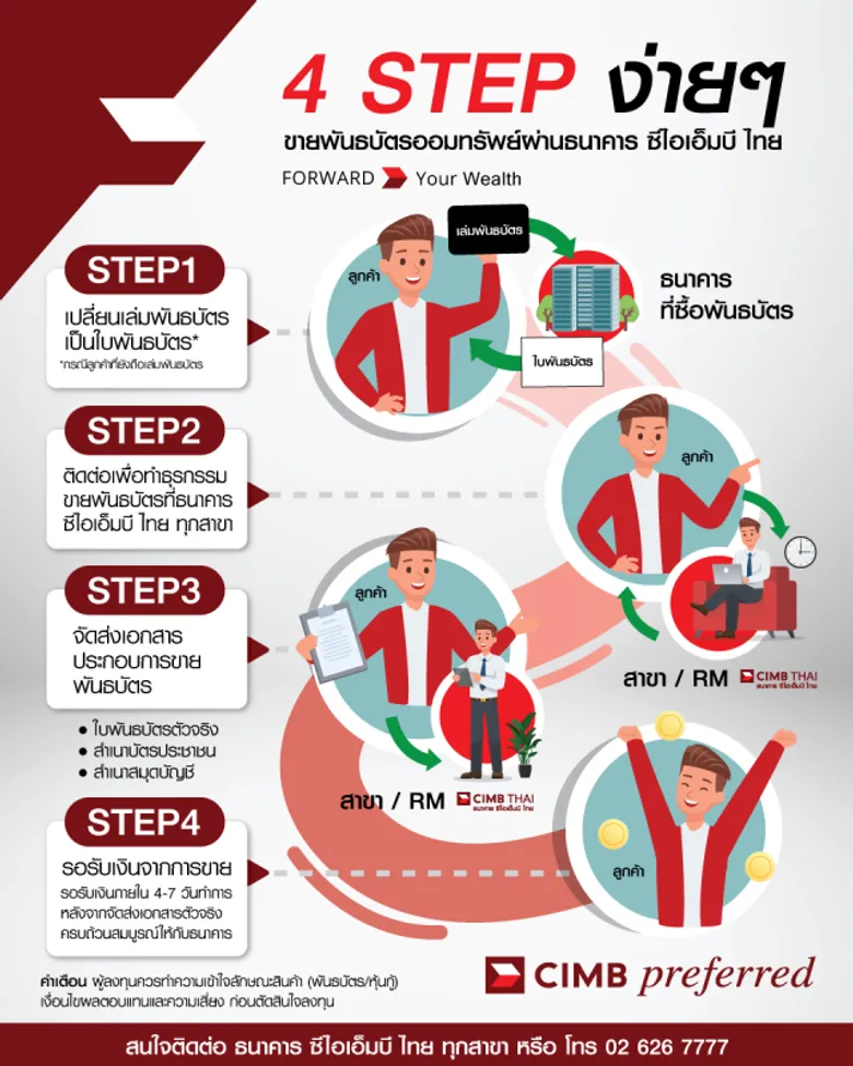 CIMBT นำเสนอทางเลือกหุ้นกู้ตลาดรอง รับดอกเบี้ยขาขึ้น ซื้อ-ขายหุ้นกู้ พันธบัตรได้ทุกวัน เพิ่มผลตอบแทน เสริมสภาพคล่อง รับโอกาสลงทุนใหม่