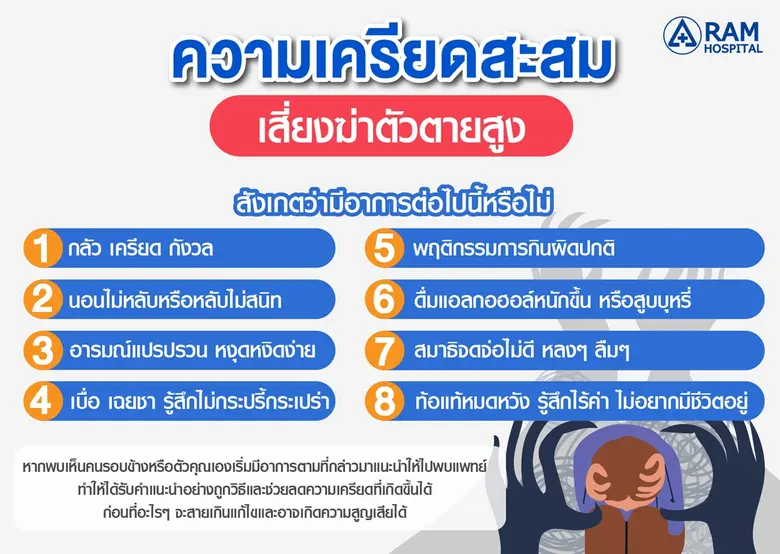 ความเครียดสะสม เสี่ยงฆ่าตัวตายสูง