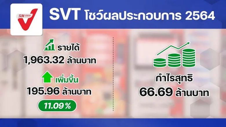 SVT โชว์รายได้ปี 64 โต ทุ่ม 28 ล้าน จ่ายปันผล 0.04 บาท/หุ้น