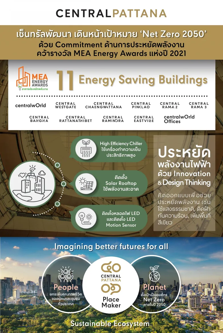 "เซ็นทรัลพัฒนา" ผู้นำองค์กรยั่งยืนเดินหน้ามิชชั่น 'NET ZERO 2050' นำ 11 อาคารคว้ารางวัลอาคารประหยัดพลังงาน MEA Energy Awards ย้ำความมุ่งมั่นสร้าง Sustainable Ecosystem