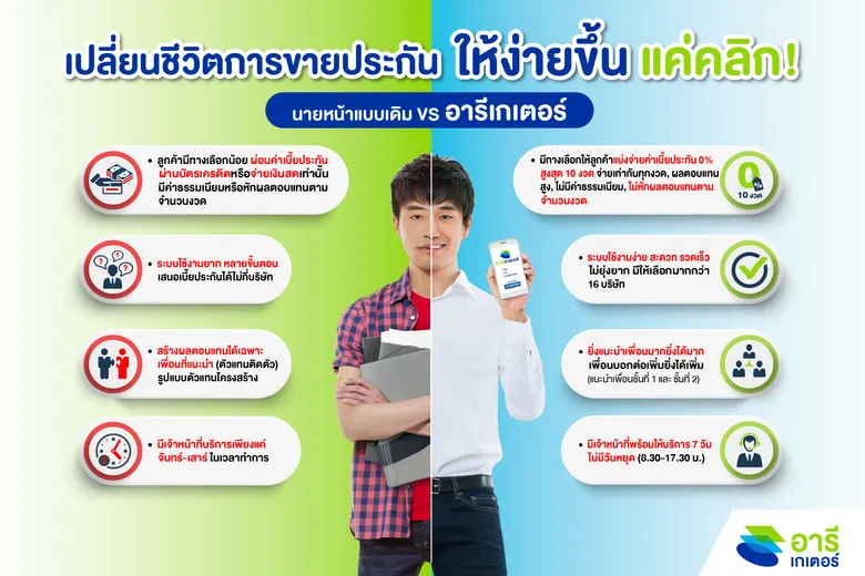 "อารีเกเตอร์" จัดกิจกรรม Open House ติดปีกงานขายประกันภัยให้สมาชิก มุ่งสร้างการเติบโตไปพร้อมกัน