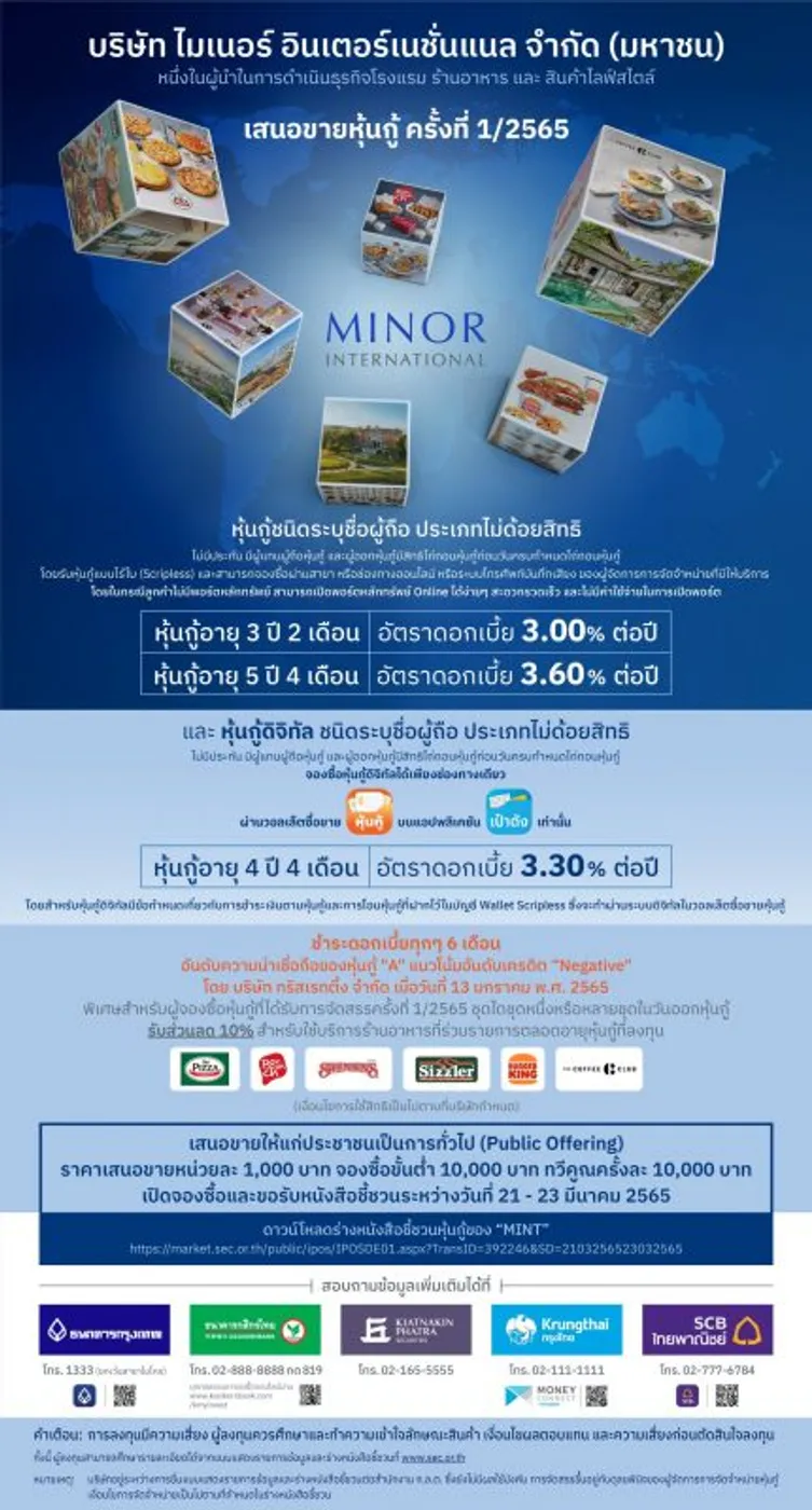 'ไมเนอร์' พร้อมเสนอขายหุ้นกู้แบบไร้ใบ (Scripless) 21 - 23 มี.ค.นี้ จองซื้อขั้นต่ำเพียง 1 หมื่นบาท ย้ำผู้ลงทุนเปิดพอร์ตหลักทรัพย์ได้เองผ่านระบบออนไลน์เพื่อรับหุ้นกู้เข้าพอร์ต สะดวกและรวดเร็ว
