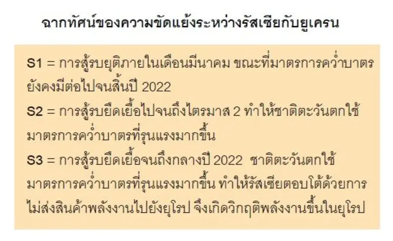 วิจัยกรุงศรีประเมินฉากทัศน์ (scenario) ของความขัดแย้งระหว่างรัสเซียกับยูเครน  คาดลดทอน GDP ไทยปีนี้ลงจากกรณีฐาน 0.4-2.4%