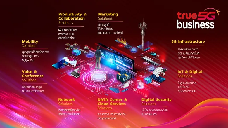 ทรูบิสิเนส เผยยุทธศาสตร์ 2022 Professional Digital Solutions