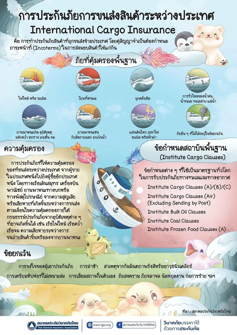 สมาคมประกันวินาศภัยไทย ประกาศผลการประกวดสื่อโปสเตอร์อินโฟกราฟิก  "มารู้จักกับการประกันวินาศภัย"