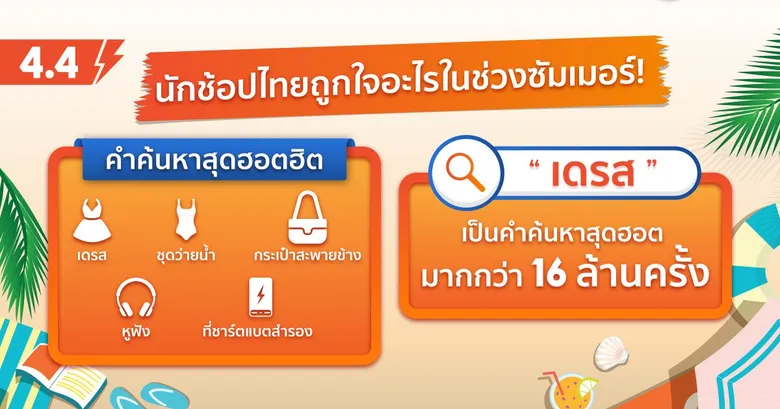 ซัมเมอร์นี้ ร้อนแค่ไหนก็ไม่หวั่น! ช้อปปี้ยืนหนึ่งเรื่องการช้อป เปิดอินไซต์ไลฟ์สไตล์ขาช้อปรับซัมเมอร์ พร้อมชวนส่องไอเทมที่ต้องมีในช่วงแคมเปญ Shopee 4.4 Shocking Sale วันช้อป โปรช็อก