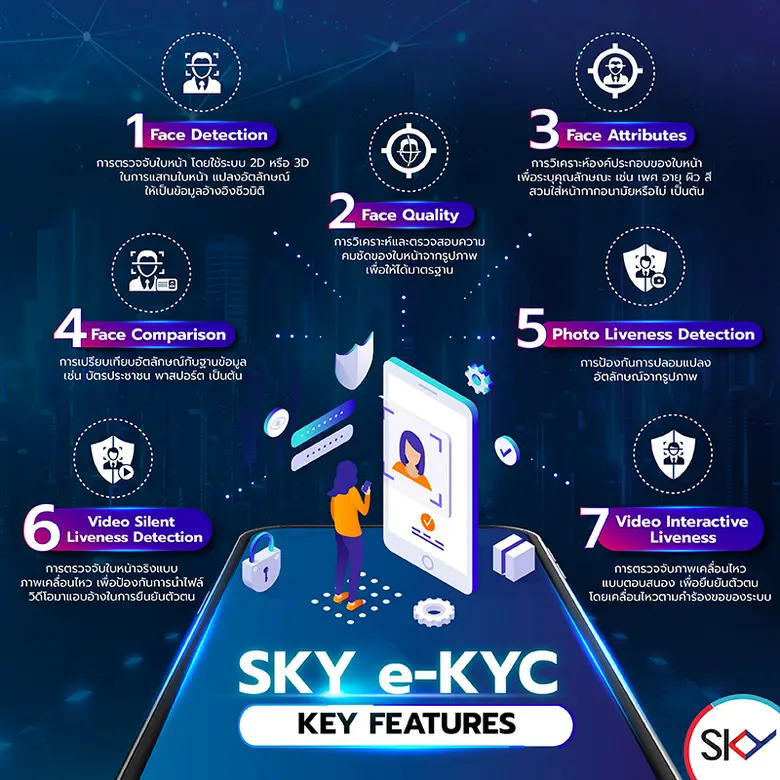 "สกาย ไอซีที" ยกระดับ e-KYC ด้วย AI ตอบโจทย์เมกะเทรนด์บล็อกเชน โชว์นวัตกรรม "IFLD" ล้ำๆ สแกนหน้าด้วยภาพเคลื่อนไหว เพื่อความปลอดภัยขั้นสูง