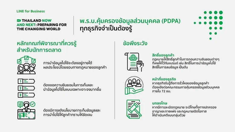 LINE ดึงผู้เชี่ยวชาญเผยทุกประเด็นร้อนในการนำ 'Data' มาใช้งานการตลาดยุคดิจิทัลในงาน THAILAND NOW AND NEXT: PREPARING FOR THE CHANGING WORLD
