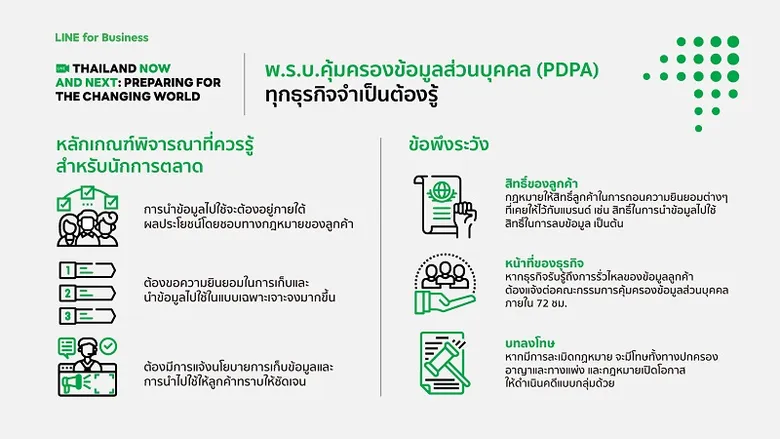 LINE ดึงผู้เชี่ยวชาญเผยทุกประเด็นร้อนในการนำ 'Data' มาใช้งานการตลาดยุคดิจิทัลในงาน THAILAND NOW AND NEXT: PREPARING FOR THE CHANGING WORLD