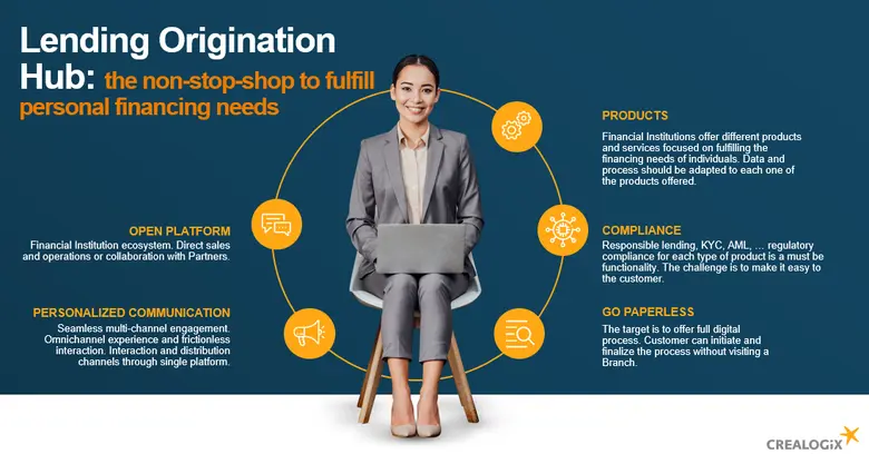 CREALOGIX ประกาศเปิดตัวโซลูชันใหม่ Lending Origination Hub (LOH)
