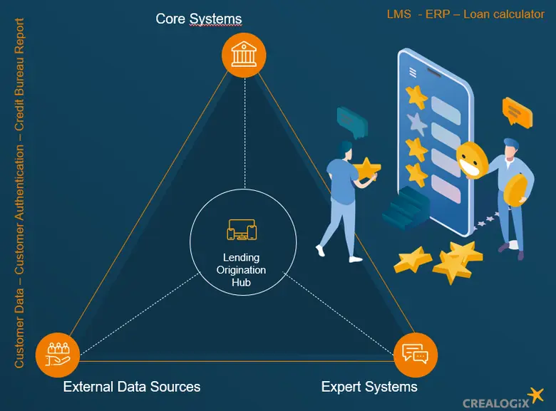 CREALOGIX ประกาศเปิดตัวโซลูชันใหม่ Lending Origination Hub (LOH)
