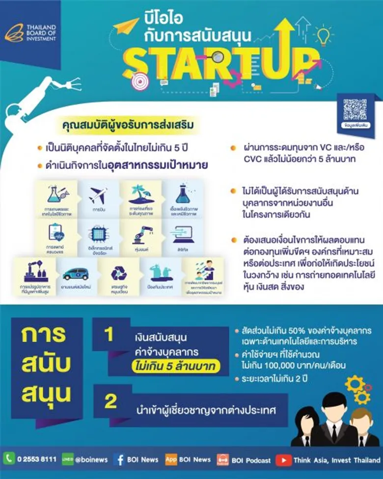 บีโอไอต่อยอดมาตรการ เสริมแกร่งสตาร์ทอัพไทย