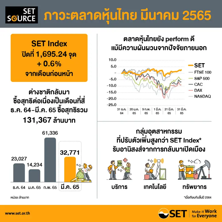 ผลกระทบจากมาตรการคว่ำบาตรรัสเซียทำให้ราคา...