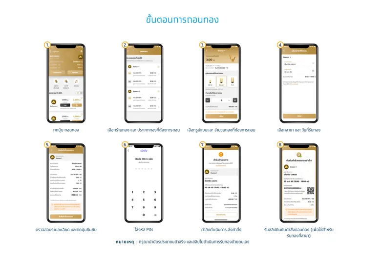 "กรุงไทย" ตอกย้ำผู้นำ Gold Wallet เปิด "ถอนทองออนไลน์" หนุนลงทุนทอง ซื้อ-ขาย-ถอน ครบจบในแอปฯเดียวผ่าน "เป๋าตัง"