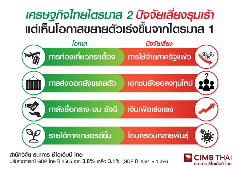ดร.อมรเทพ จาวะลา ผู้ช่วยกรรมการผู้จัดการใ...
