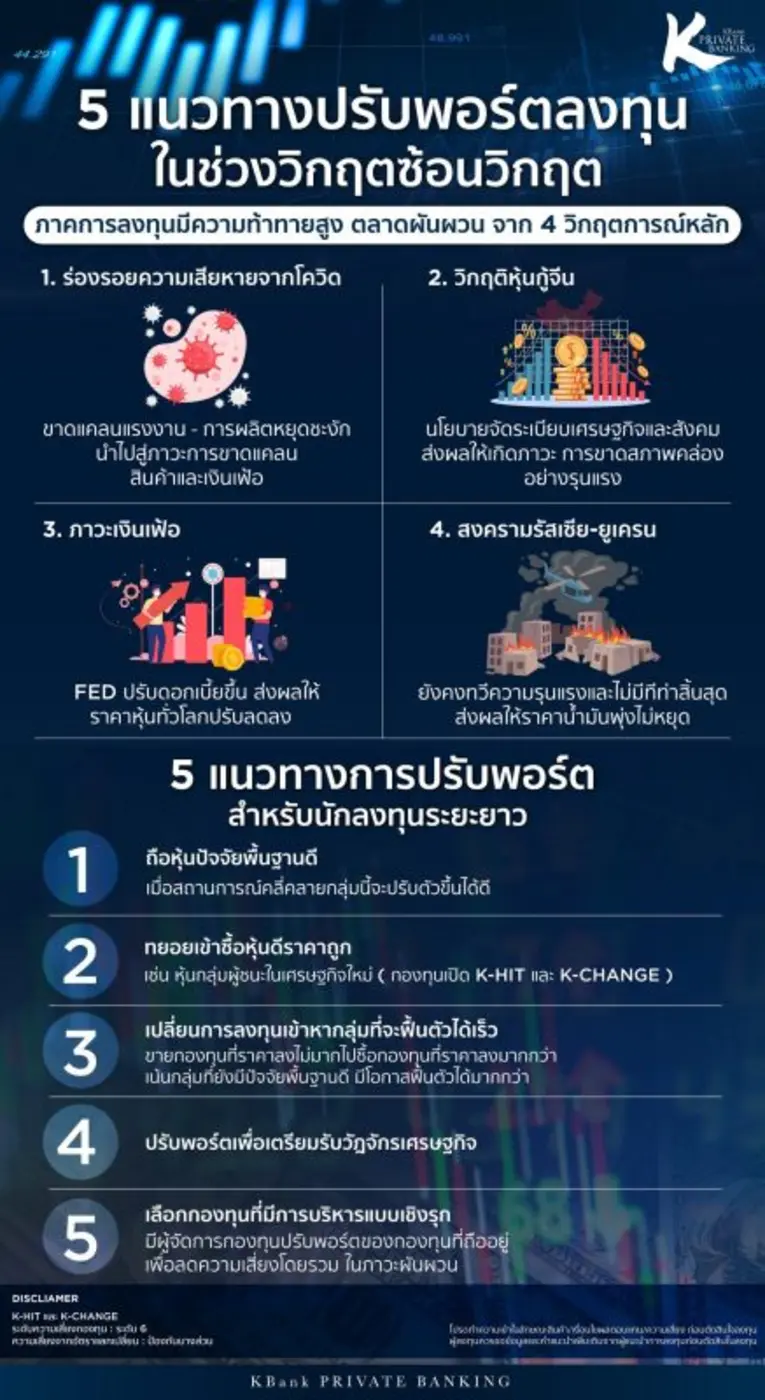 KBank Private Banking (เคแบงก์ ไพรเวทแบงกิ้ง) เผยมุ...