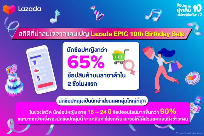 ลาซาด้า ประเทศไทย เผยสถิติใหม่จากแคมเปญวั...