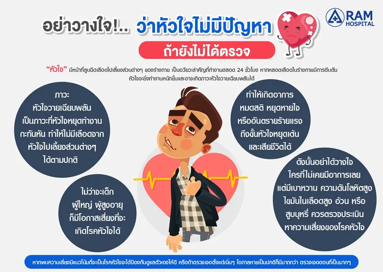 อย่าวางใจ!.. ว่าหัวใจ ไม่มีปัญหาถ้ายังไม่...