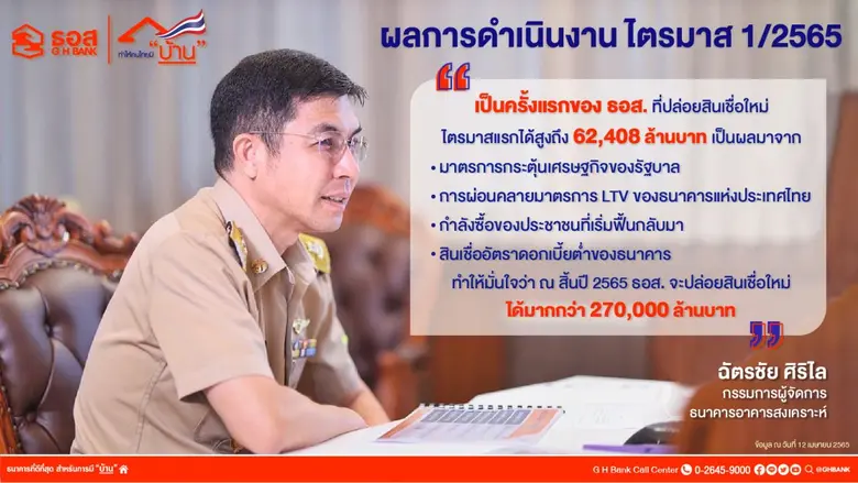 ธนาคารอาคารสงเคราะห์ เผยผลการดำเนินงานไตรมาสแรกปี 2...