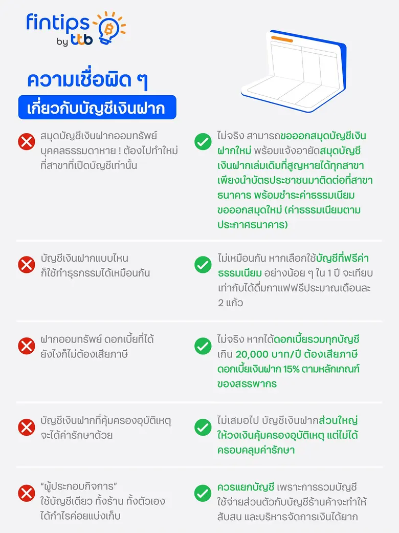 fintips by ttb เผย 5 ความเชื่อเกี่ยวกับ "บัญชีเงินฝาก" ที่คุณอาจเข้าใจผิดมาตลอด