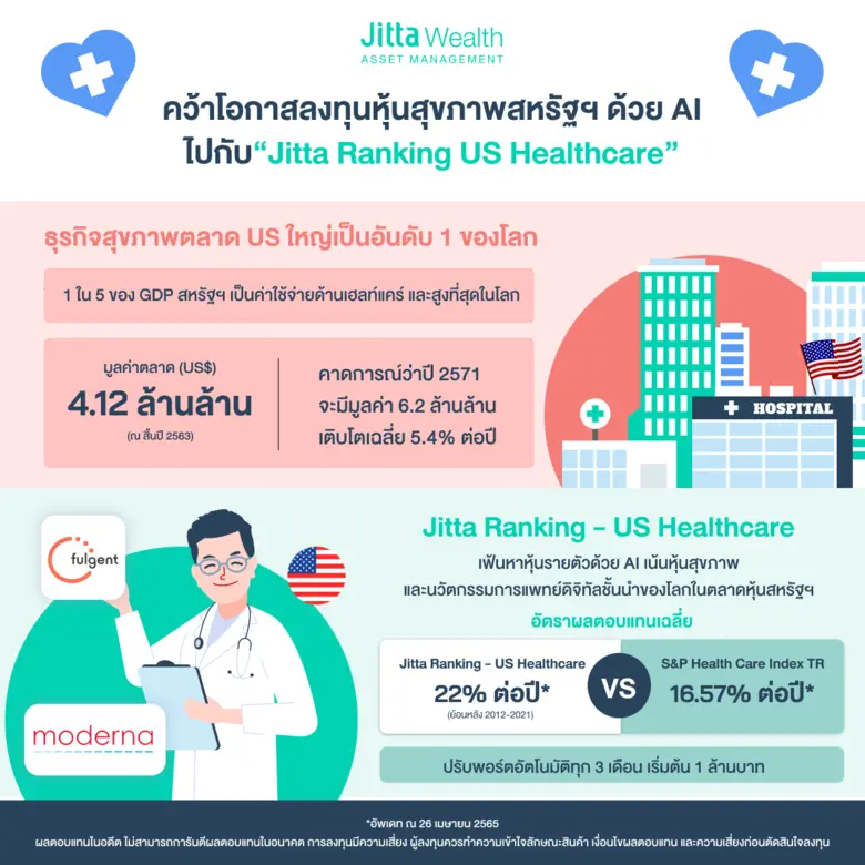 จิตตะ เวลธ์ เปิดตัว "Jitta Ranking US Hea...