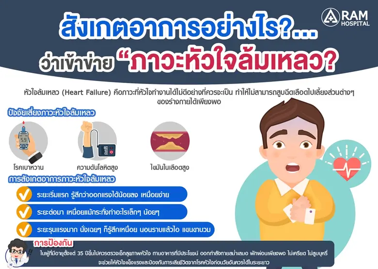 หัวใจล้มเหลว (Heart Failure) คือภาวะที่หั...