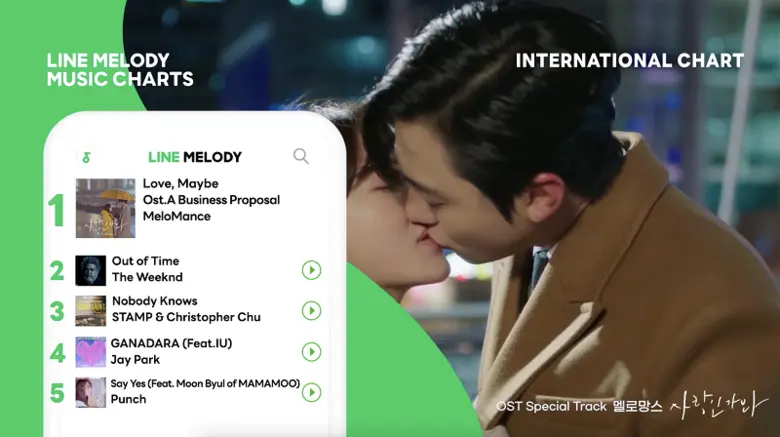 LINE MELODY MUSIC CHARTS ประกาศ 5 อันดับช...
