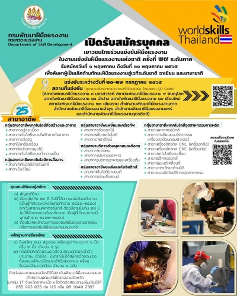 นายพงษ์ศักดิ์ โพธินาม ผู้อำนวยการสำนักงาน...