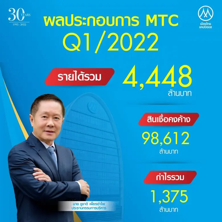 MTC ผู้นำสินเชื่อจำนำทะเบียนรถจักรยานยนต์...