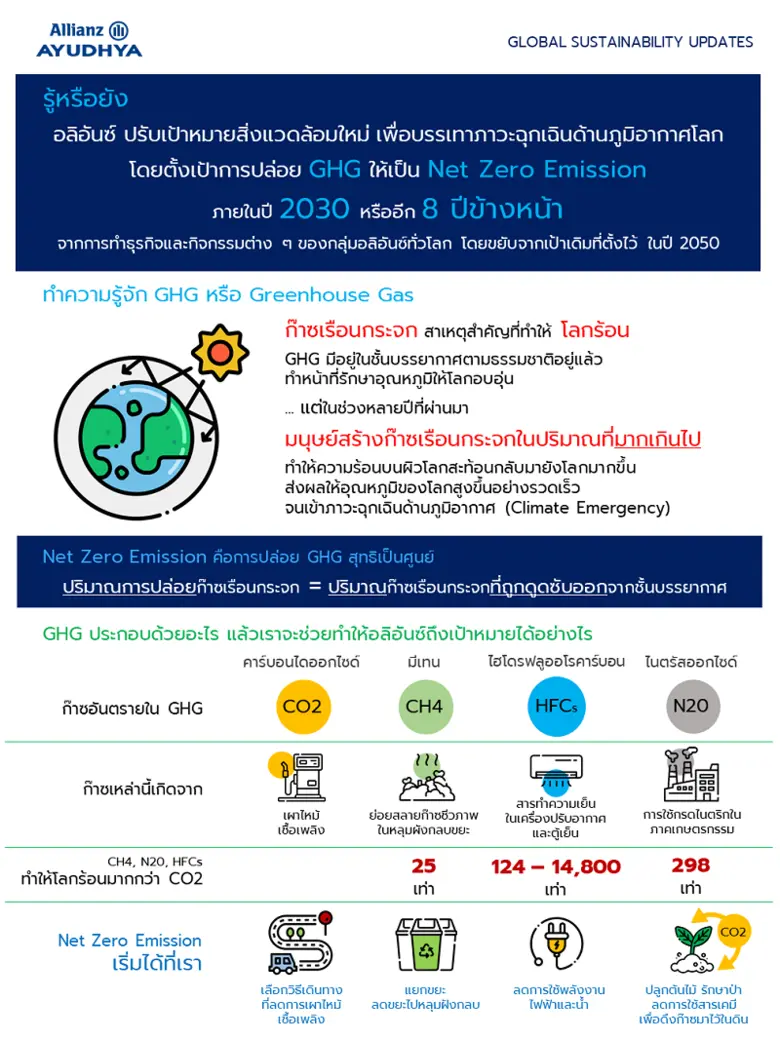เปิดแนวทางปฏิบัติต่อธุรกิจน้ำมันและก๊าซ เ...