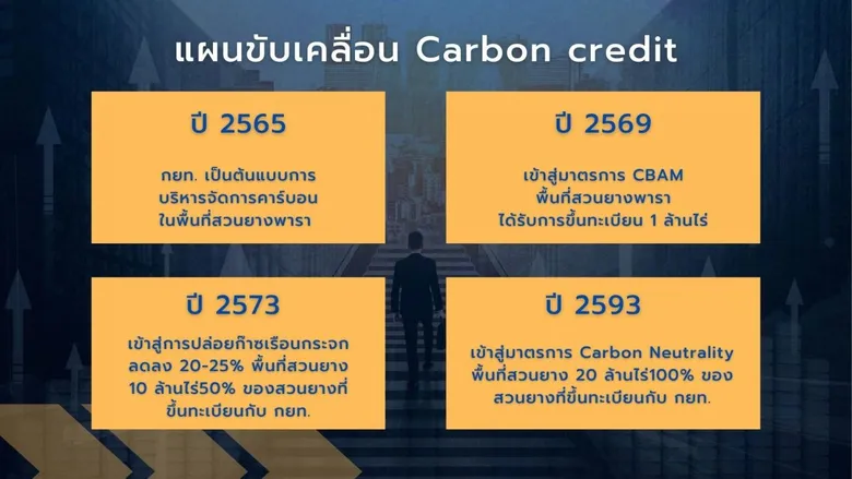 กยท. ชี้ยางพาราไตรมาส 2/65 ยังอยู่แนวบวก พร้อมผลักดันและพัฒนาทุกภาคส่วนของวงการยางพารา ผ่านกองทุนยางพารา 49(3)