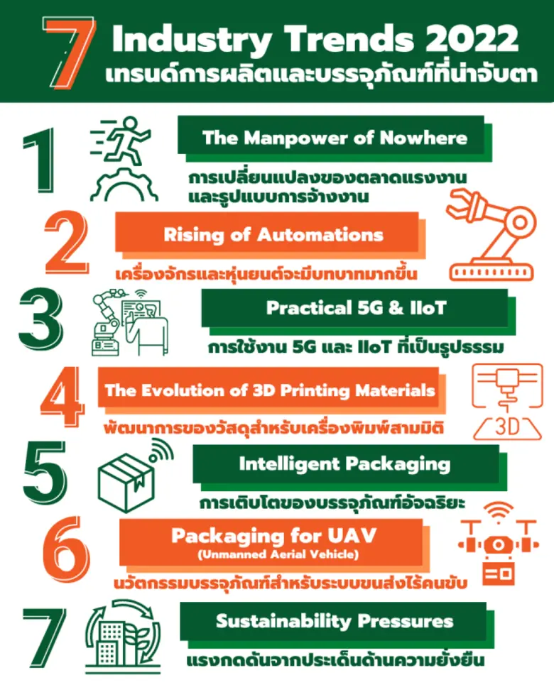 ใกล้เข้ามาทุกขณะ สำหรับการจัดงาน ProPak A...