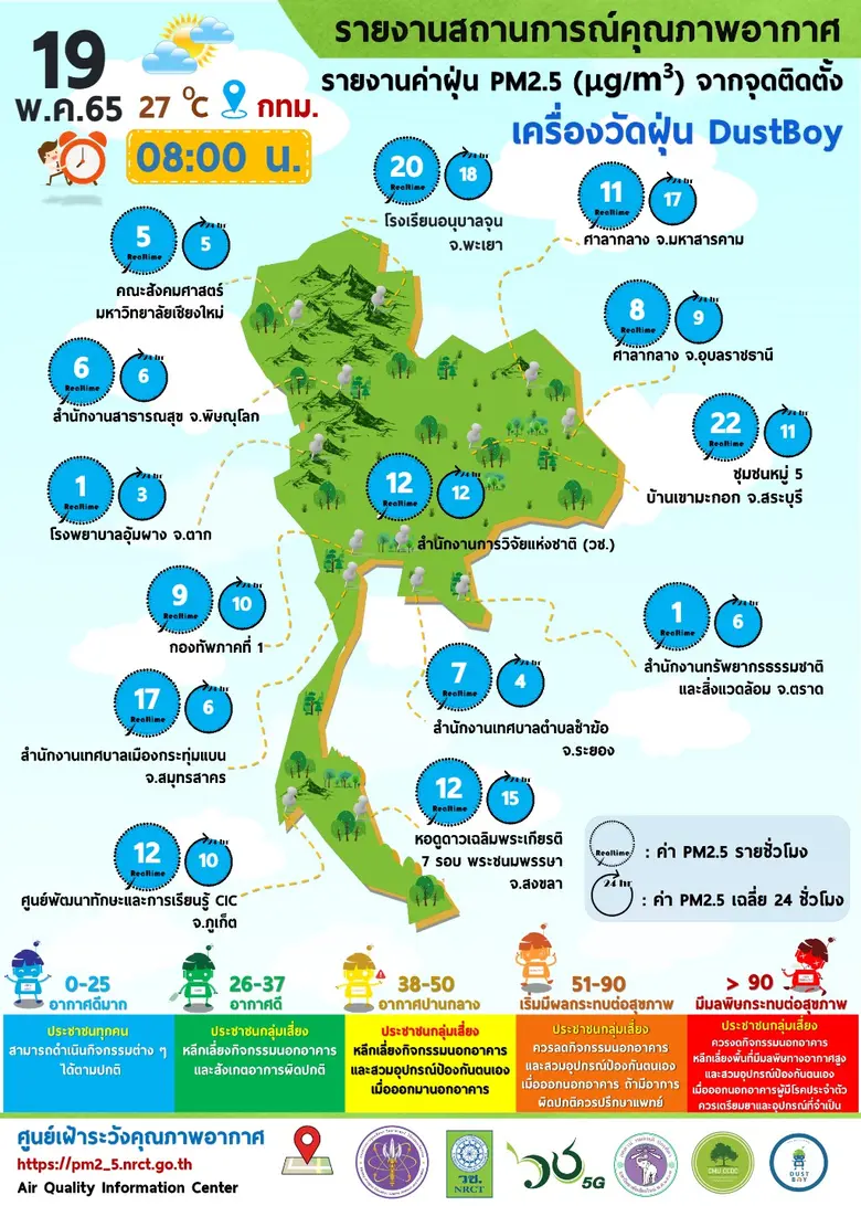 รายงานข้อมูลสถานการณ์คุณภาพอากาศ ณ วันพฤหัสบดีที่ 19 พฤษภาคม 2565 เวลา 08.00 น.