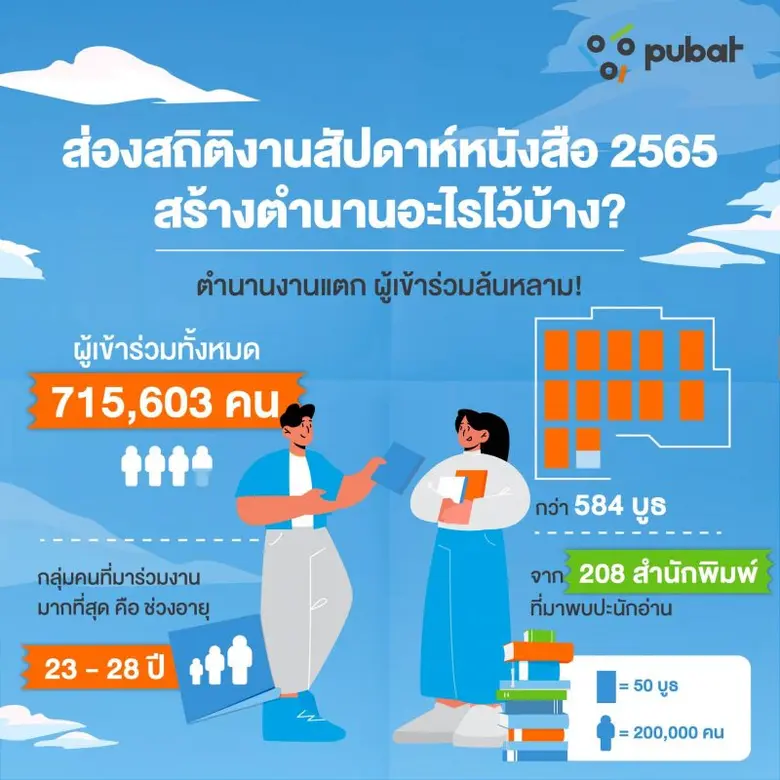 สมาคมผู้จัดพิมพ์และผู้จำหน่ายหนังสือแห่งป...