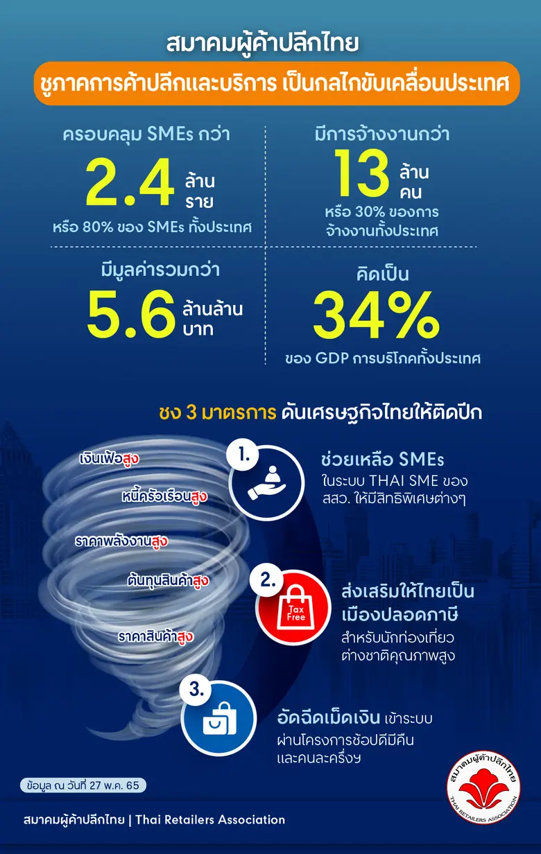 เป็นเวลายาวนานเกือบ 3 ปีที่ไทยได้รับผลกระ...