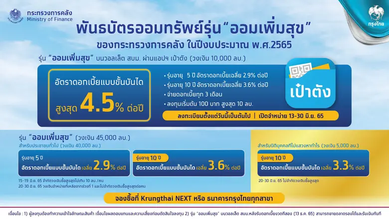"กรุงไทย"เตรียมเปิดขายพันธบัตรออมทรัพย์ ว...