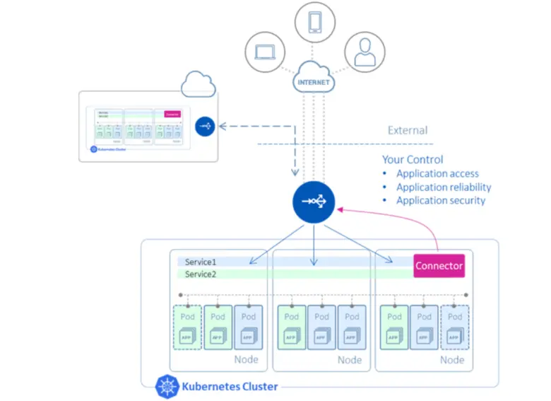 A10 Networks พัฒนาโซลูชันในการช่วยให้องค์...