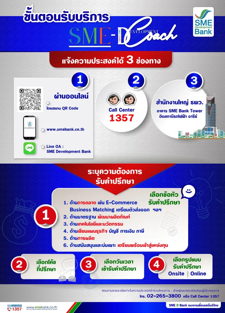 ธพว. เปิดตัว 'SME D Coach' จับมือภาครัฐ เอกชน สถาบันการศึกษา ส่ง "กูรูมืออาชีพ" ให้คำปรึกษา เชื่อมโยงการสนับสนุนจบครบในจุดเดียว