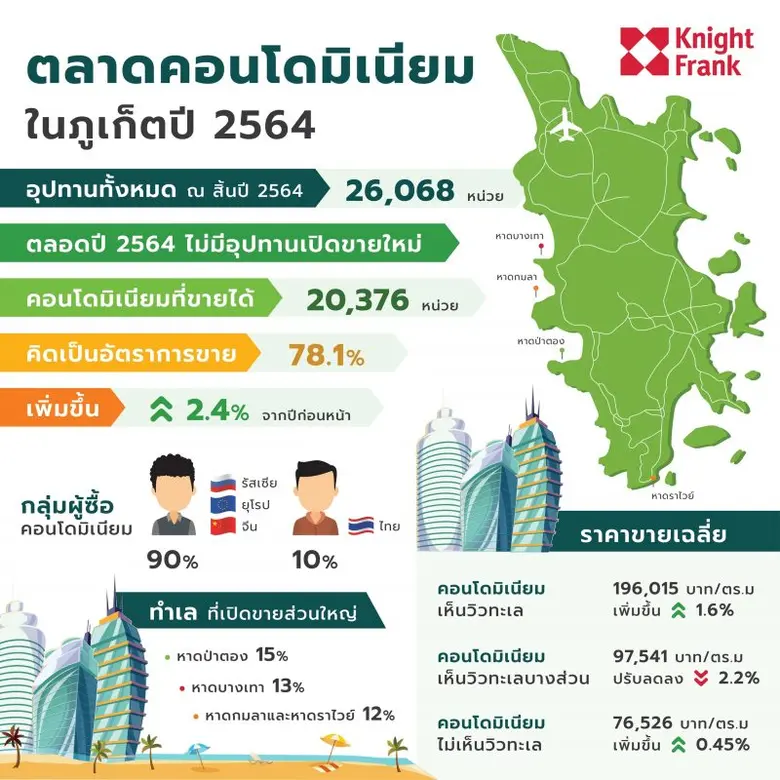นายณัฎฐา คหาปนะ กรรมการผู้จัดการ บริษัท ไ...