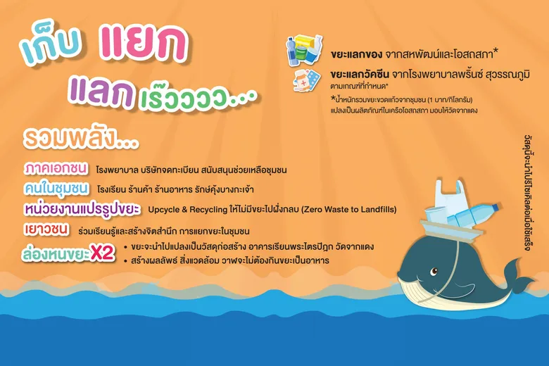 สหพัฒน์ รวมพลังประสานความร่วมมือเครือข่ายพันธมิตร เดินหน้าโครงการ "สถานีขยะล่องหน รวมพลังชุมชน คุ้งบางกะเจ้า" ปีที่2