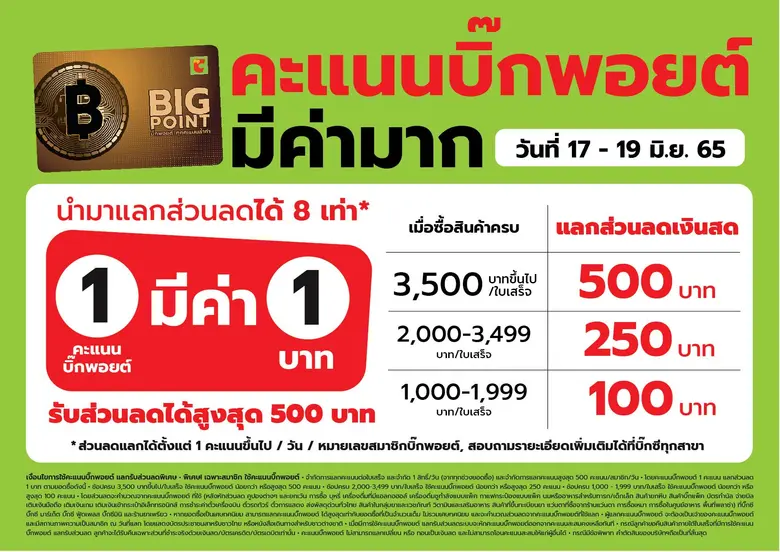 บิ๊กซี จัดแคมเปญ "บิ๊กพอยต์มีค่ามาก แลก 1 คะแนน เป็นส่วนลด 1 บาท" คืนกำไรให้กับลูกค้าตลอดทั้งปี