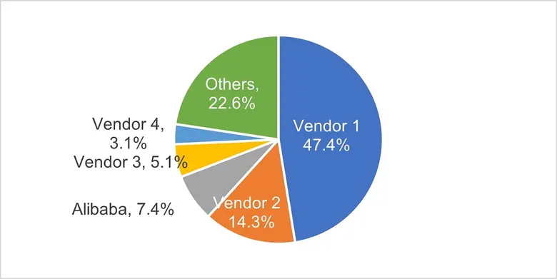 รายงาน Worldwide Semiannual Public Cloud ...