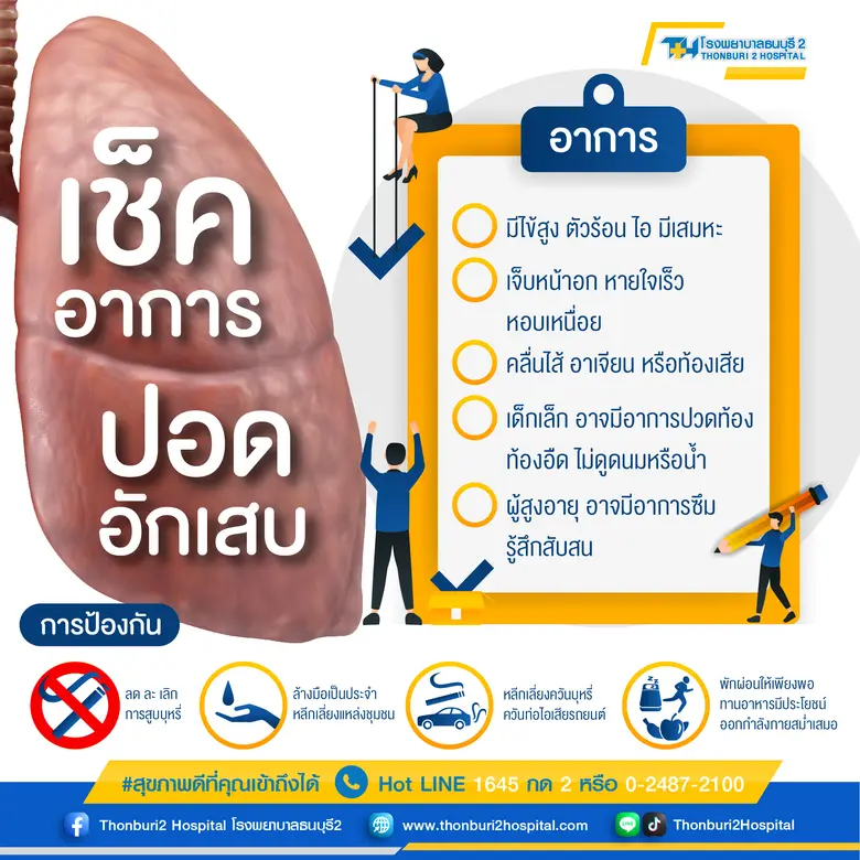 อาการของโรคปอดอักเสบ คือ มีไข้สูง ไอ มีเส...