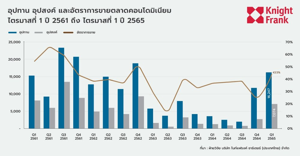 นายณัฎฐา คหาปนะ กรรมการผู้จัดการ บริษัท ไ...