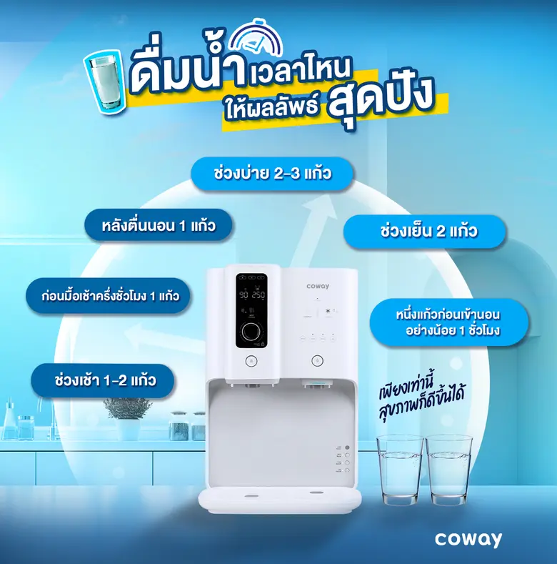 โคเวย์แชร์ "เคล็ดไม่ลับ" ดื่มน้ำถูกวิธี และถูกเวลา  จุดเริ่มต้นของสุขภาพที่ดี