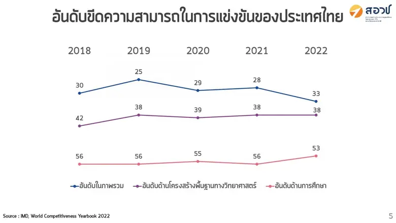 สำนักงานสภานโยบายการอุดมศึกษา วิทยาศาสตร์...