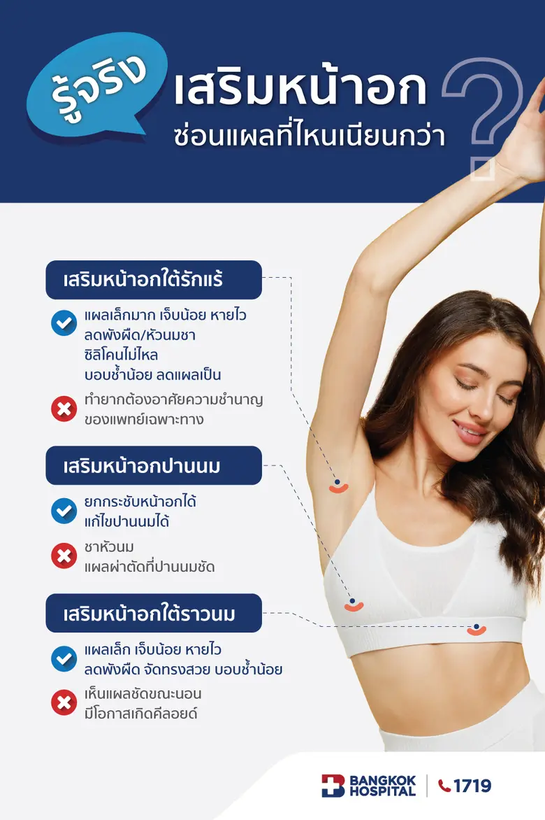 การเสริมหน้าอกเป็นอีกทางเลือกที่ช่วยเพิ่ม...