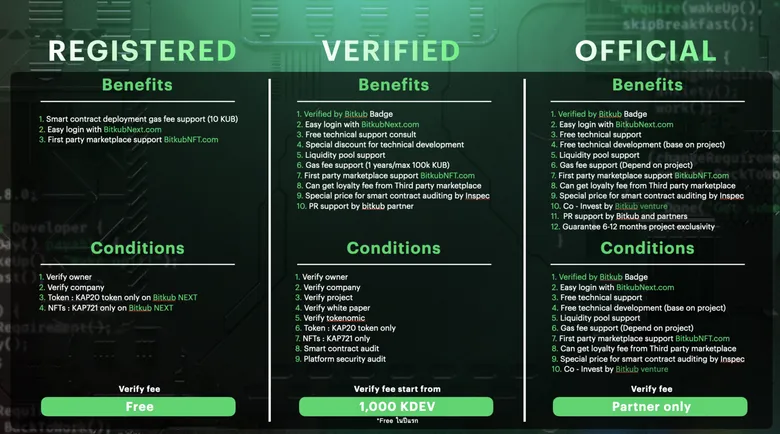 Bitkub Blockchain Technology โชว์เขียนโค้ดเพื่อเชื่อมต่อ DApp แบบสด ๆ พร้อมประกาศเปิดตัวเครื่องมือใหม่ Bitkub Chain Layer-2, และชุดเครื่องมือสำหรับนักพัฒนา (SDK)